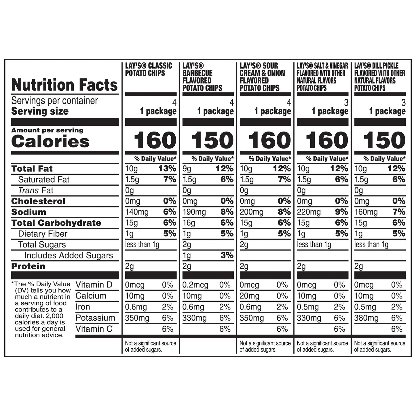 Lay's Snacks Mix Variety Pack,1 oz, 18 Count