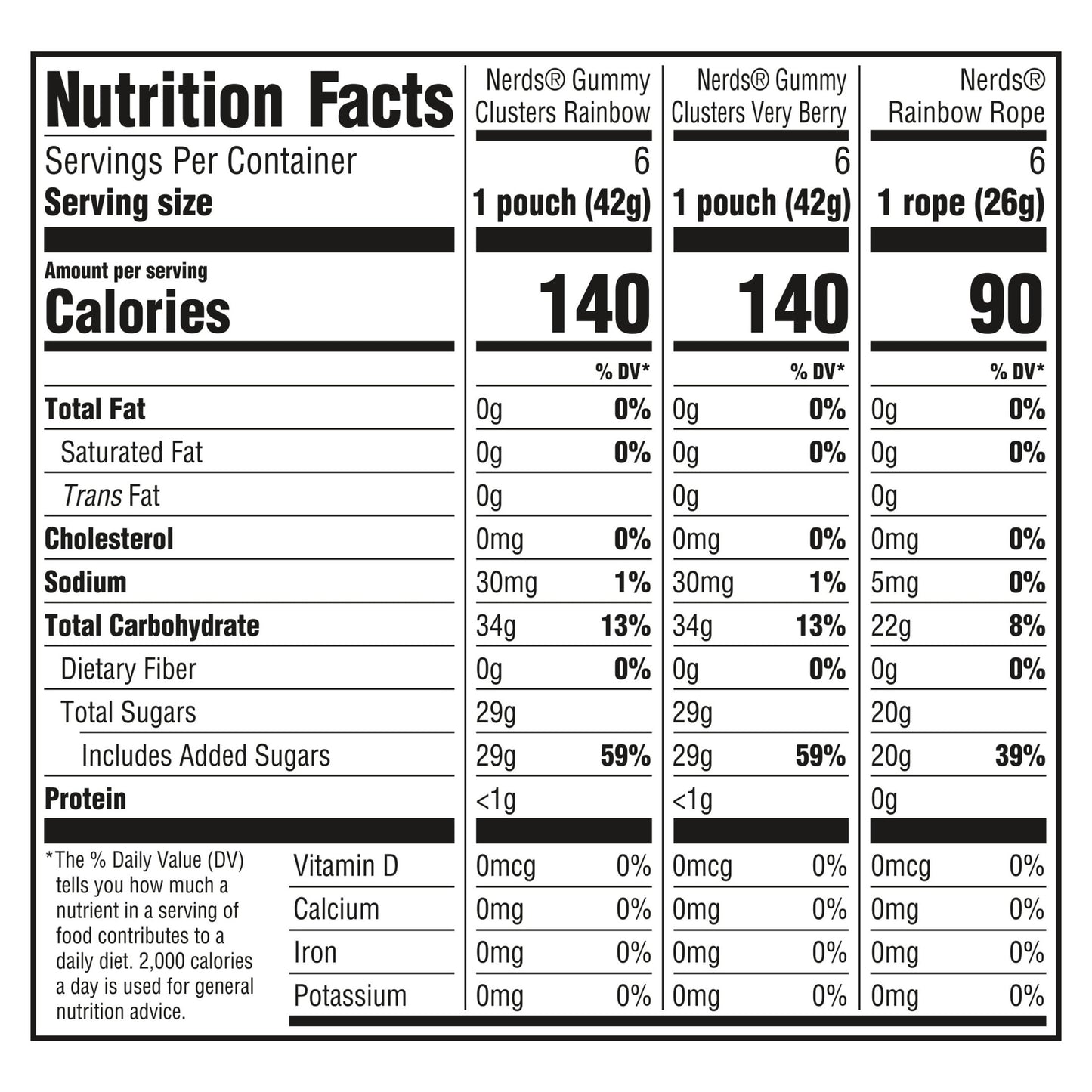 NERDS Gummy Clusters & Rope Candy Variety Pack 23.52 oz