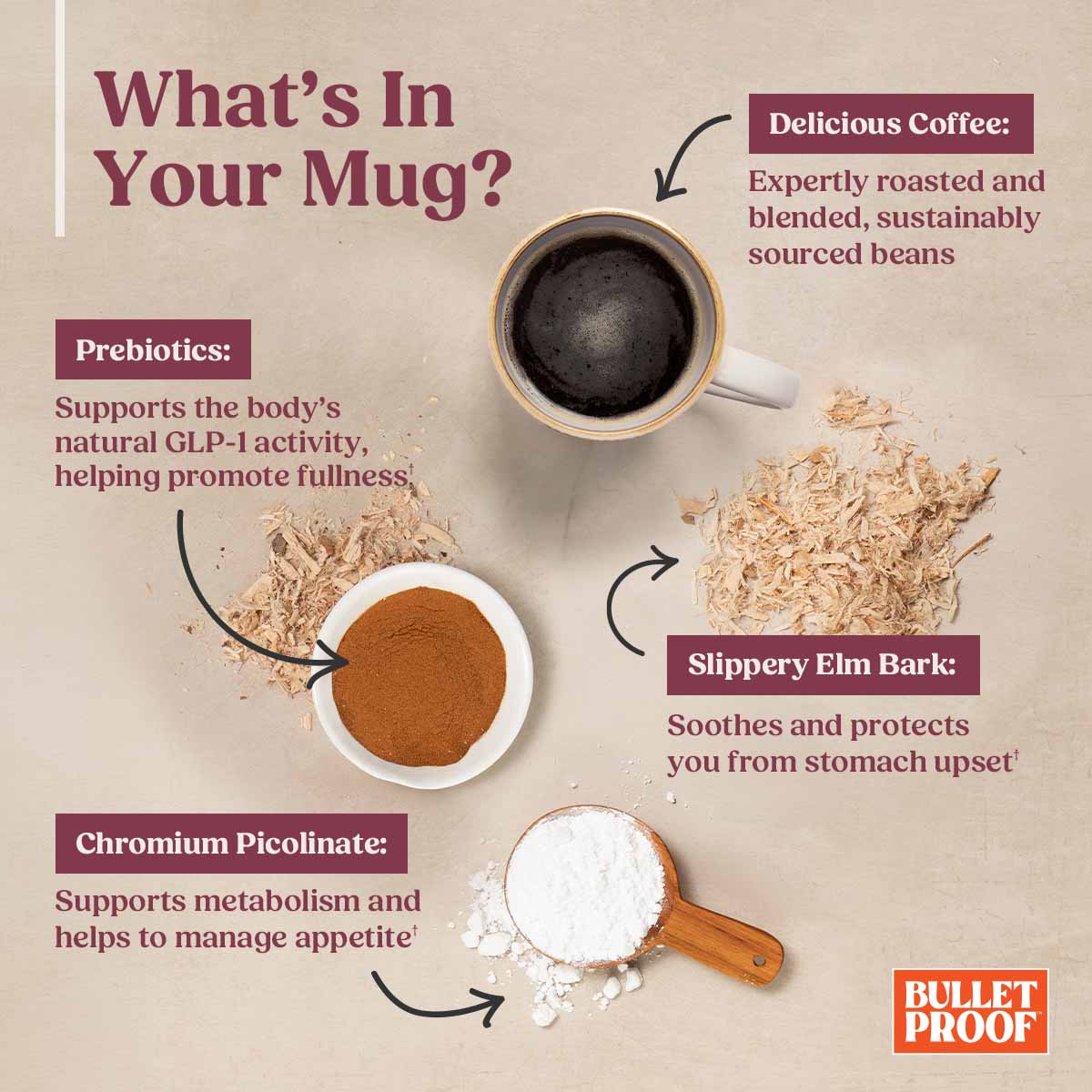 Bulletproof The Maximizer Ground Coffee, Metabolism + Gut Health, 10 oz.