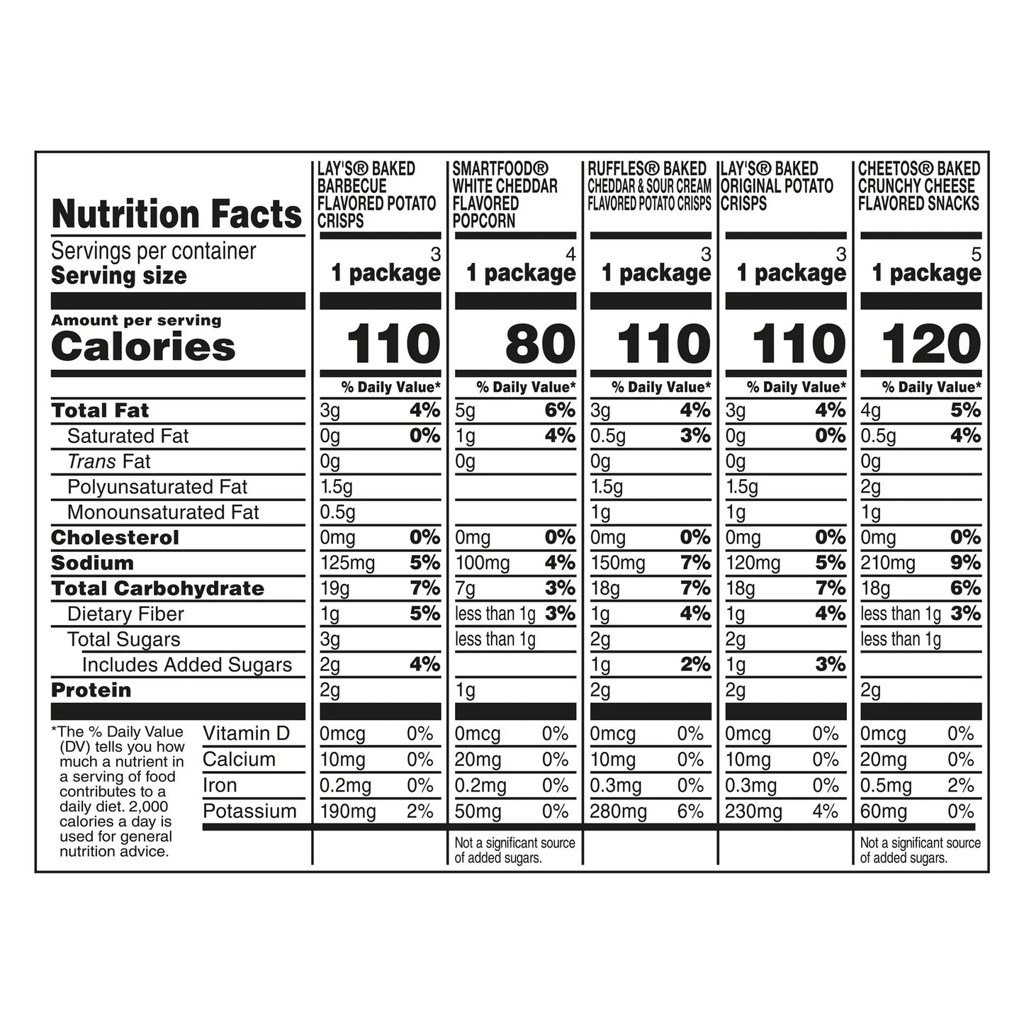 Frito-Lay Baked and Popped Mix Variety pack Snack Chips, 18 Count Multipack