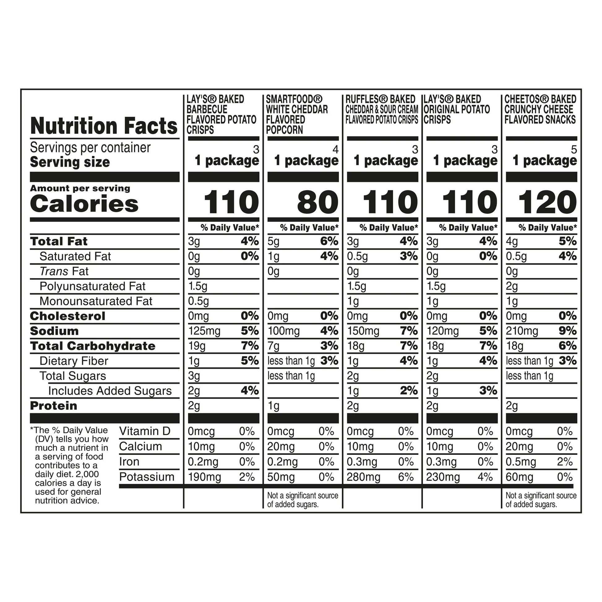 Frito-Lay Baked and Popped Mix Variety pack Snack Chips, 18 Count Multipack