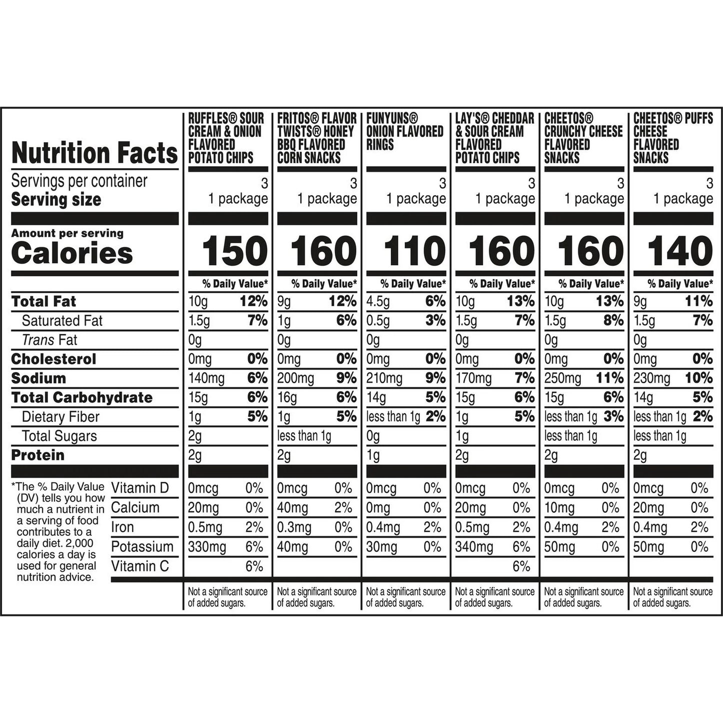 Frito-Lay Family Fun Mix Variety Pack Snack Chips, 18 Count Multipack