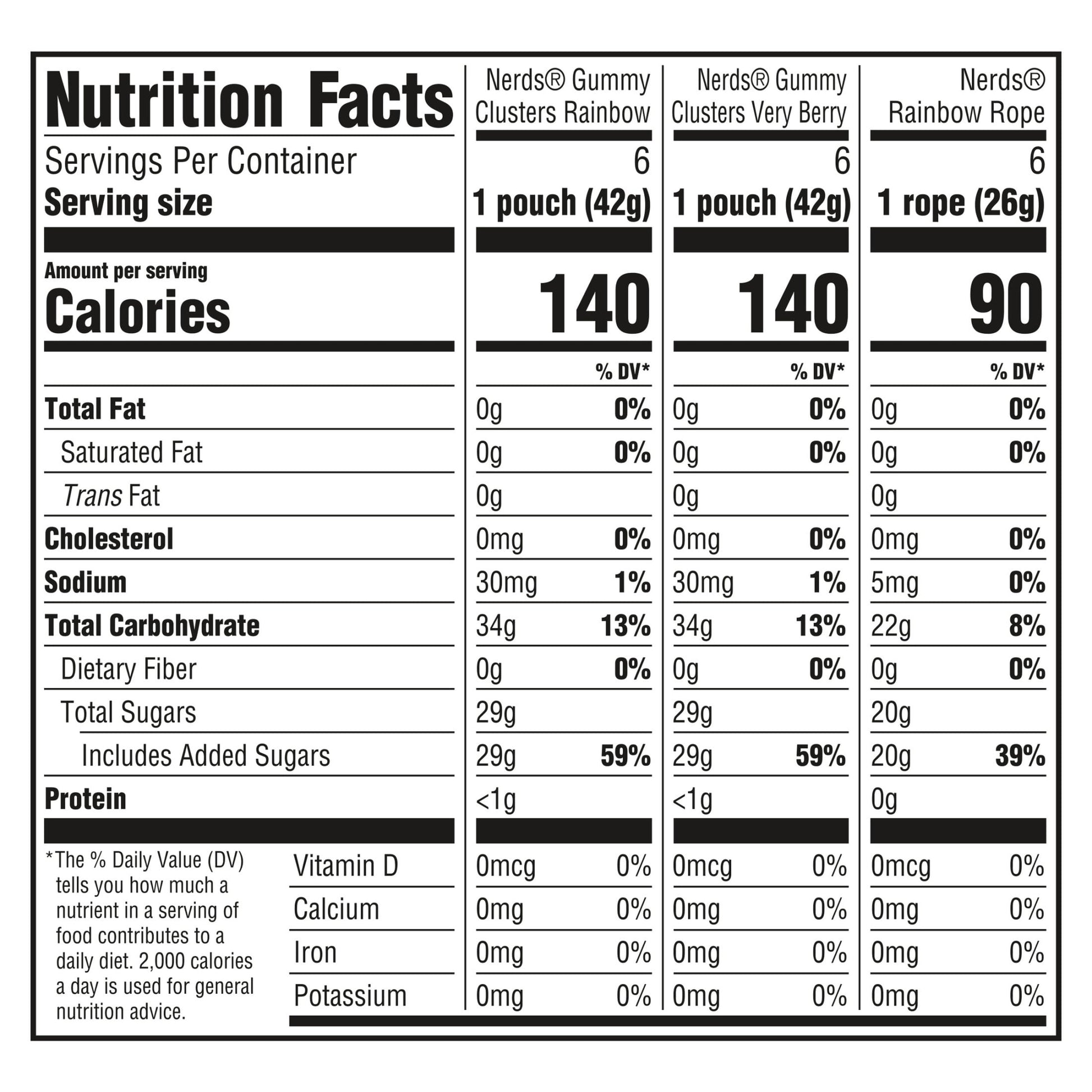 NERDS Gummy Clusters & Rope Candy Variety Pack 23.52 oz